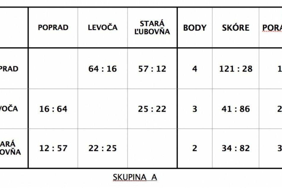 pp_0318_basket_ziacky